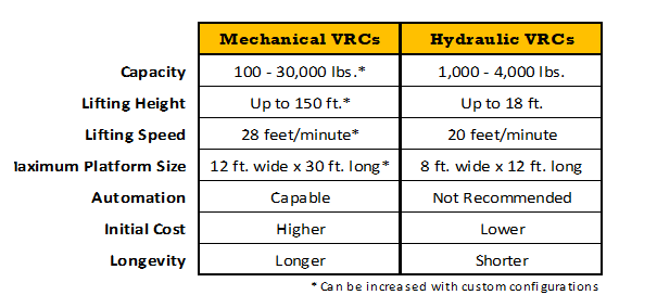 VRC Specifications
